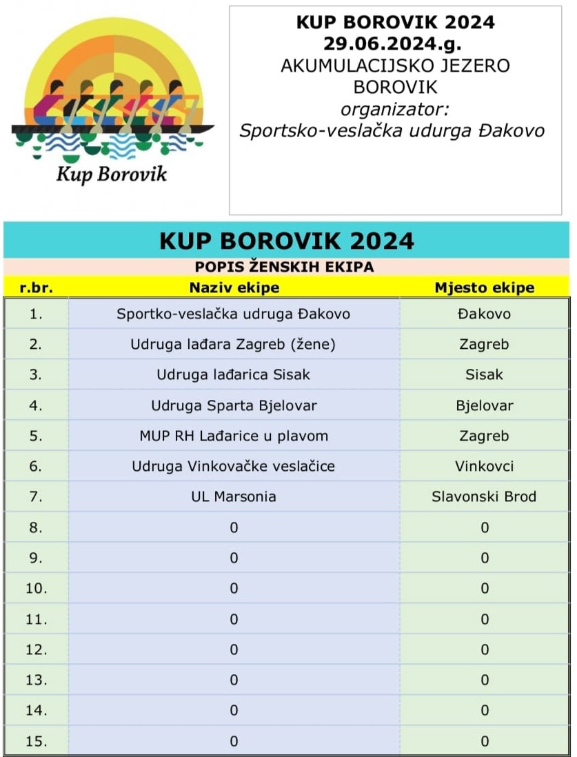 borovik zenske 2024